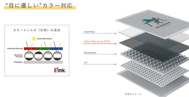 色电子阅读器登场：A4A5尺寸学习办公新利器CQ9电子平台入口富士通Quaderno彩(图4)